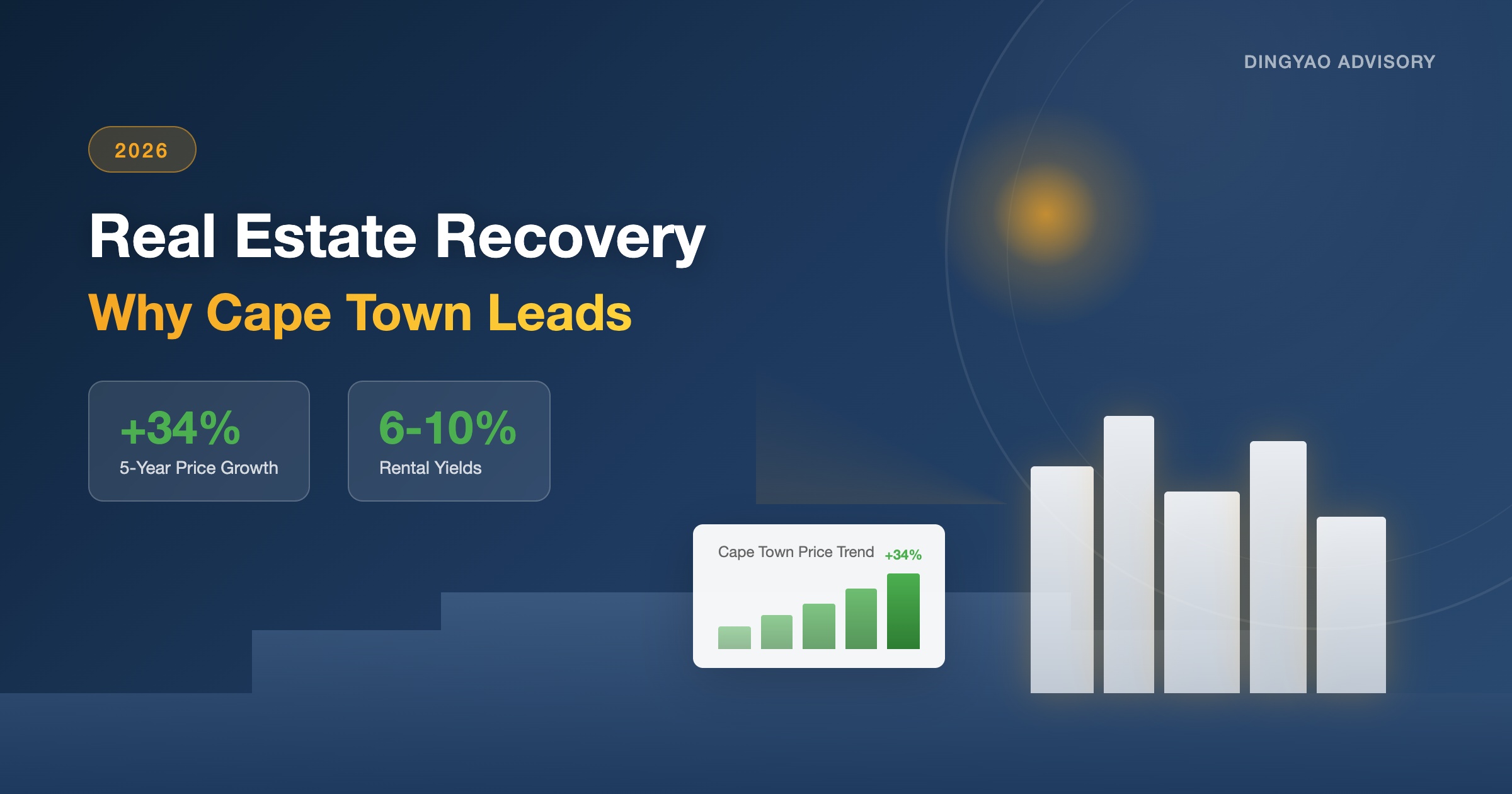 Global Real Estate Recovery: Why Cape Town Became the New Darling of International Capital
