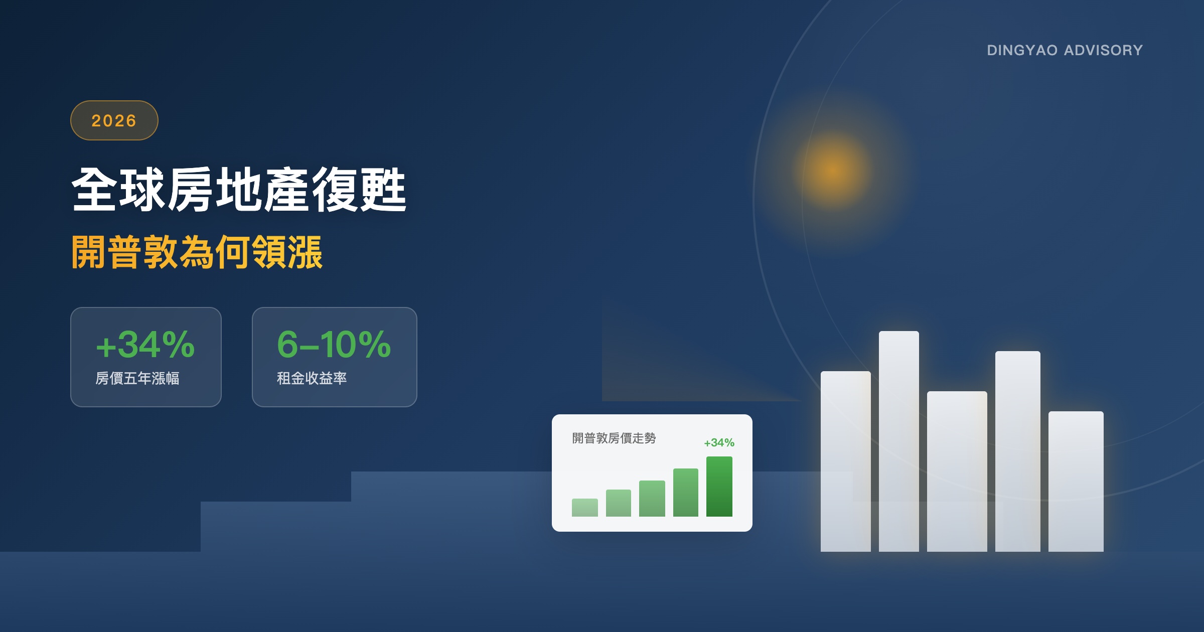 全球房地產復甦年：為何開普敦成為國際資金的新寵？