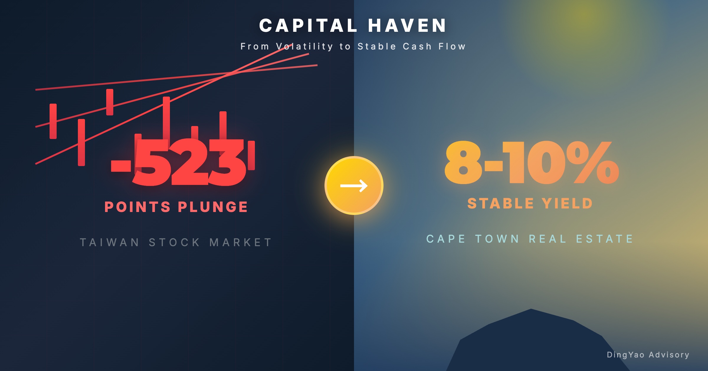 Taiwan Stock Plunge 523 Points: Why Cape Town Real Estate Becomes the Capital Haven