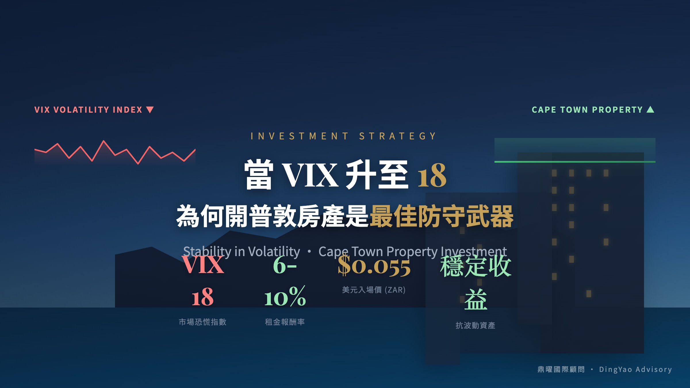 VIX升至18區間：開普敦房產為何成為抗波動利器